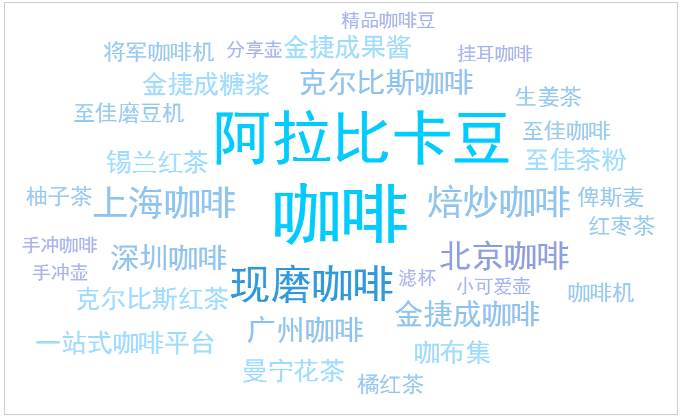 咖啡新闻资讯（4月18日更新）