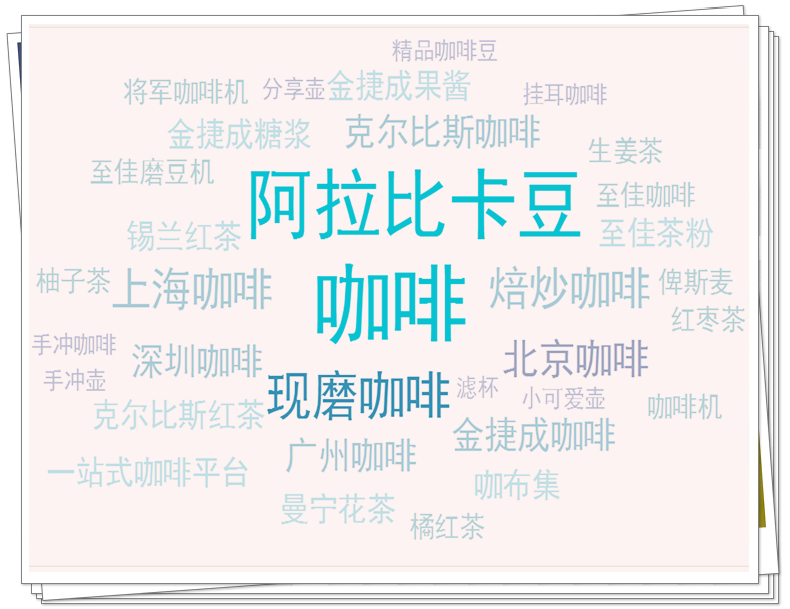 “金捷成咖啡产品标签云tags”